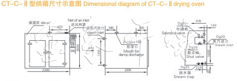 GMP oven structure diagram GMP oven structure diagram